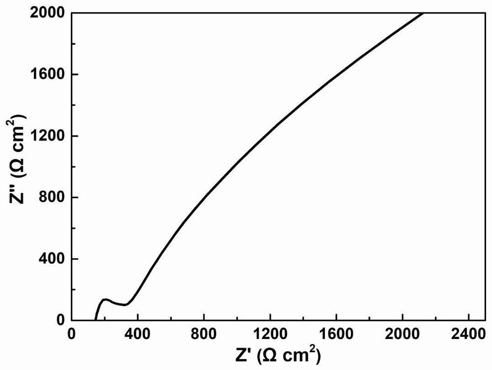 Preparation method and application of solid electrolyte