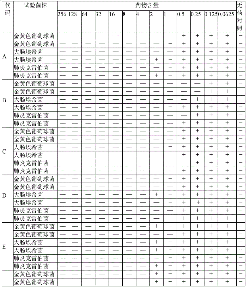 Preparation method of amorphous cefuroxime axetil oral antibacterial composition and its prepared composition and compound preparation