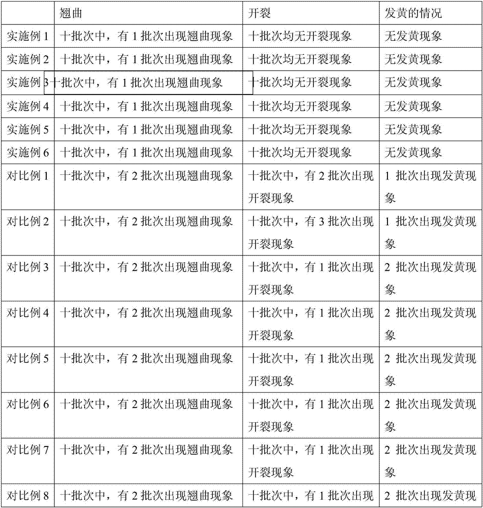 3D printing modified ABS material doped with boron nitride nano-sheet and silver nano-particle and preparation method thereof