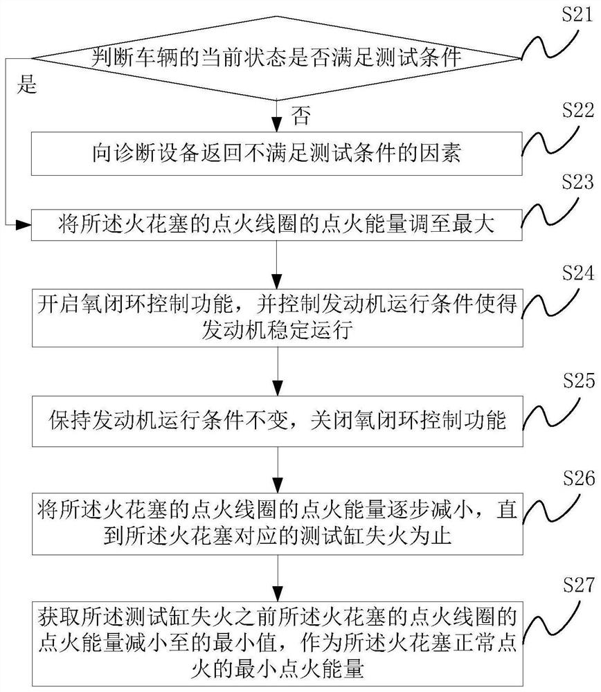 Method, device and vehicle for detecting aging degree of spark plug