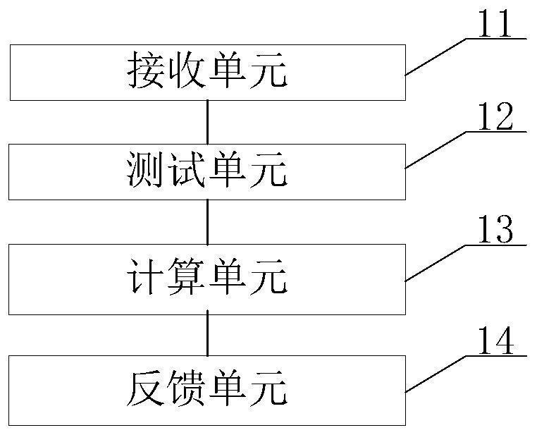 Method, device and vehicle for detecting aging degree of spark plug