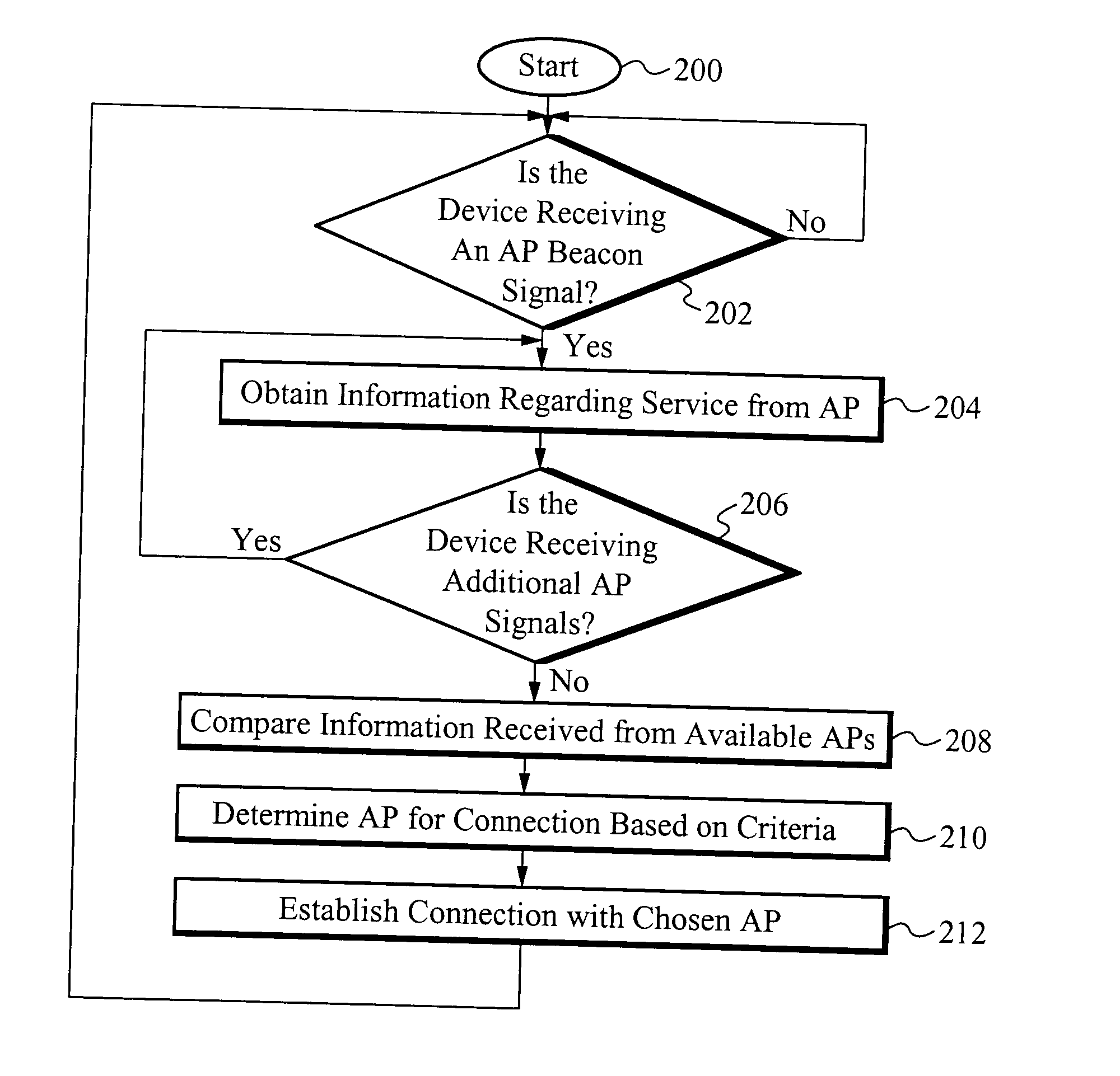 Method of and apparatus for adaptively managing connectivity for mobile devices through available interfaces