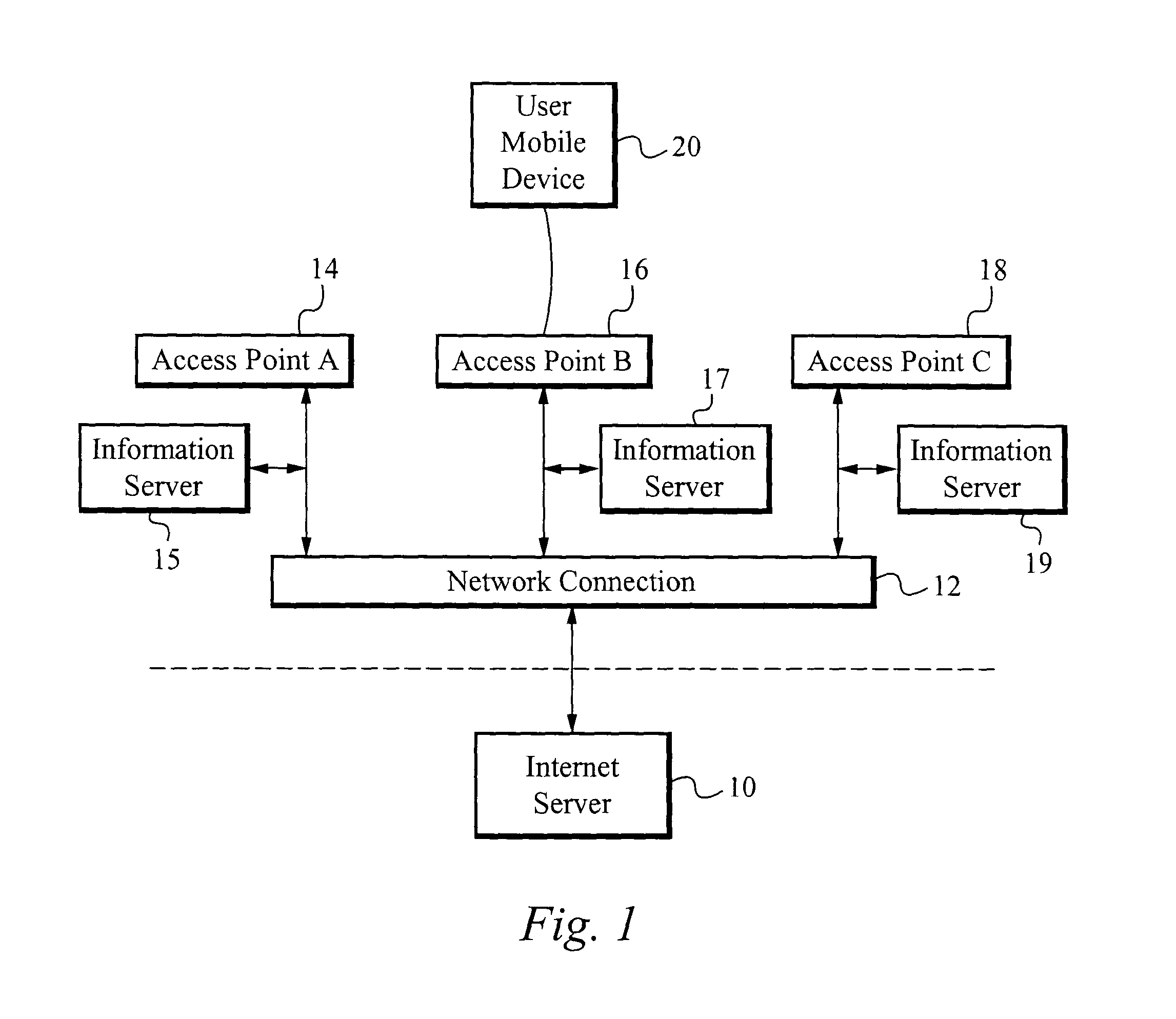 Method of and apparatus for adaptively managing connectivity for mobile devices through available interfaces