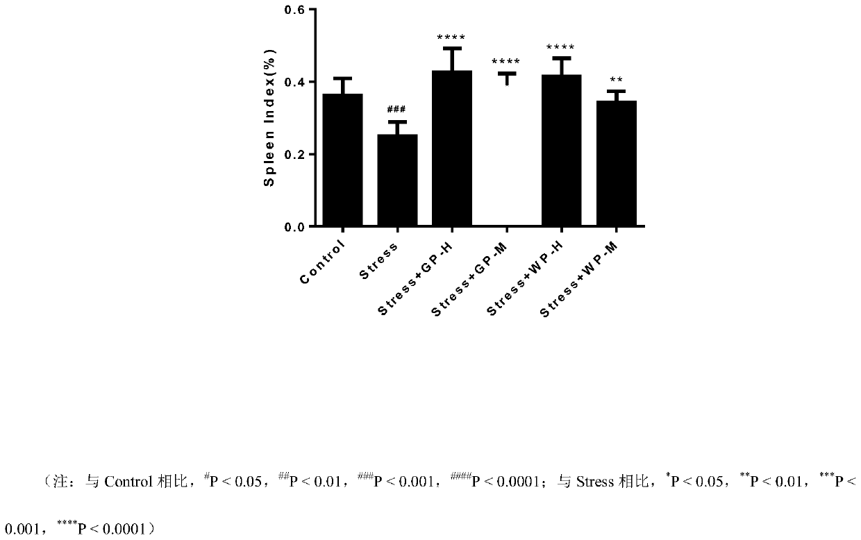 Composite protein composition with immunomodulating effect and application thereof