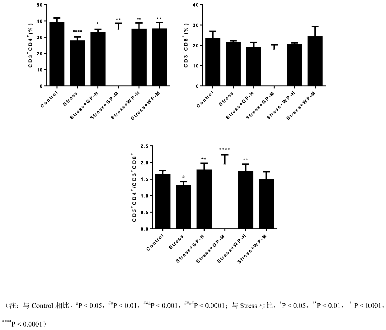 Composite protein composition with immunomodulating effect and application thereof