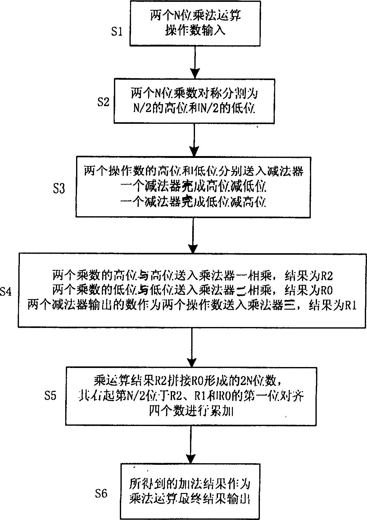 Multiplier restructuring algorithm and circuit thereof
