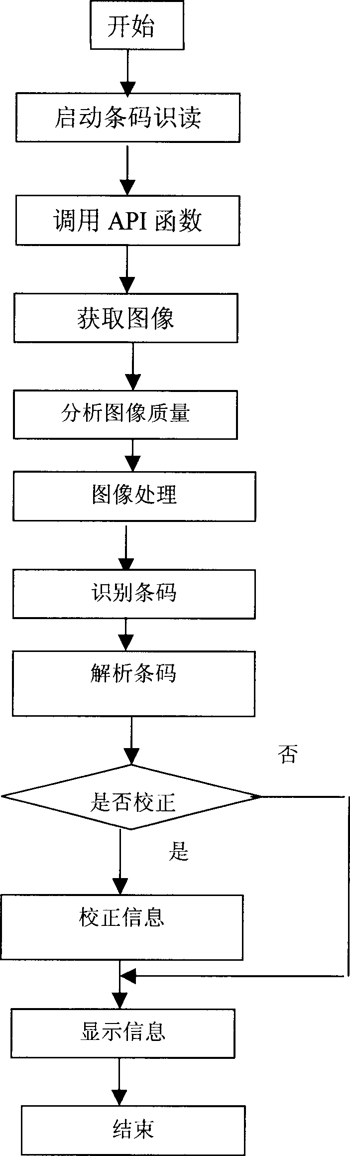 System and method for managing traffic information