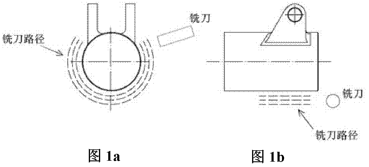 Method for turning and milling to realize typical characteristics of aircraft landing gear
