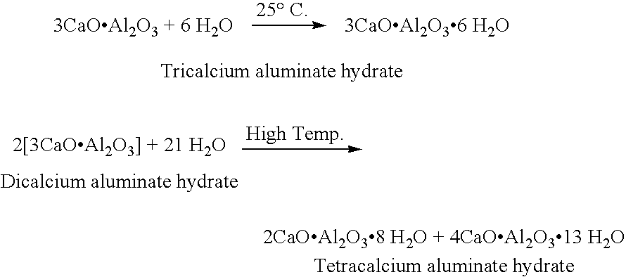 Negative electrodes of alkaline batteries and their methods of fabrication