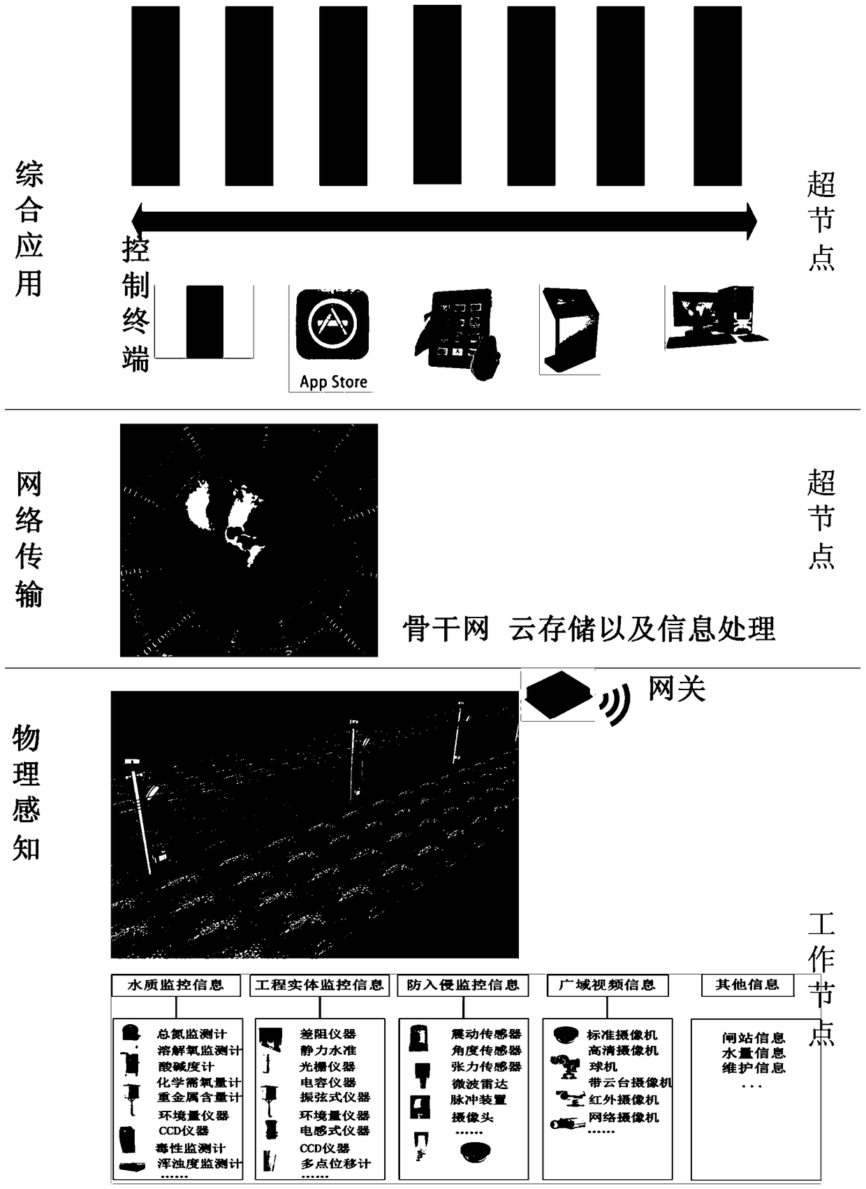 An application-reconfigured belt network system and method suitable for perimeter anti-intrusion