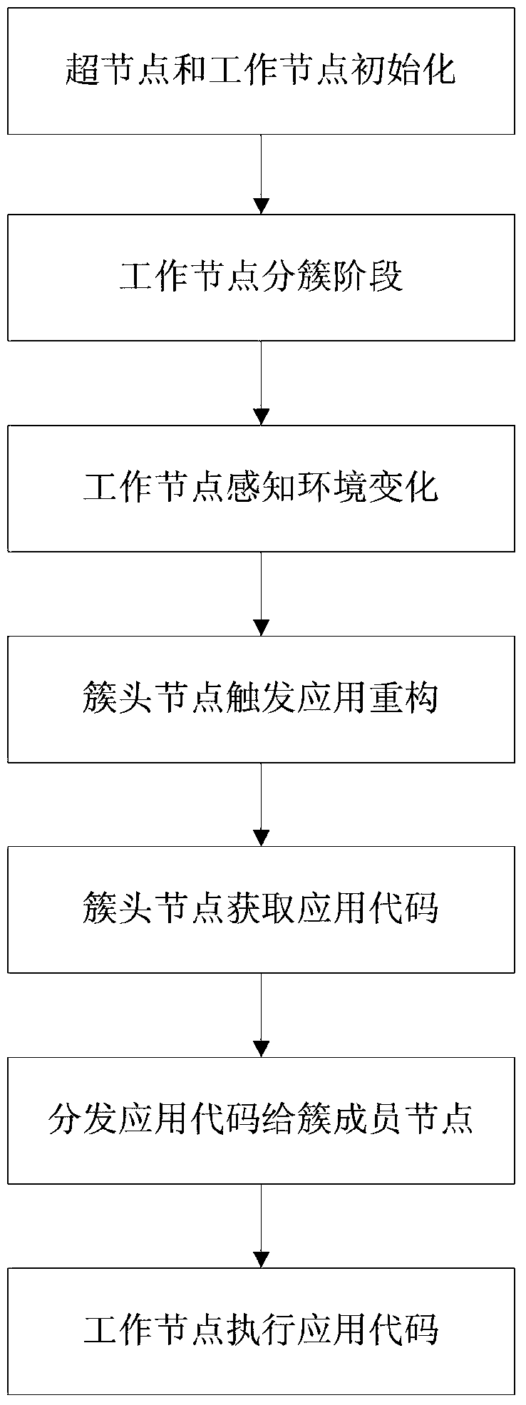 An application-reconfigured belt network system and method suitable for perimeter anti-intrusion