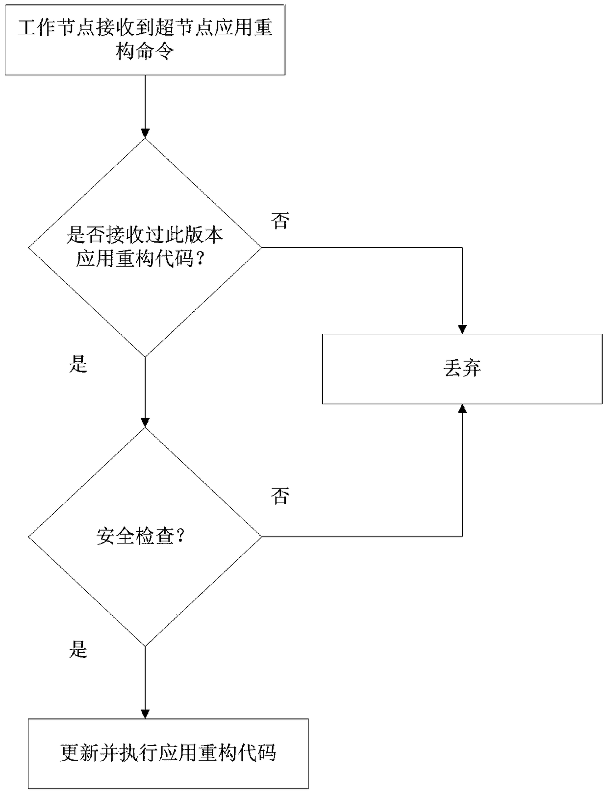 An application-reconfigured belt network system and method suitable for perimeter anti-intrusion