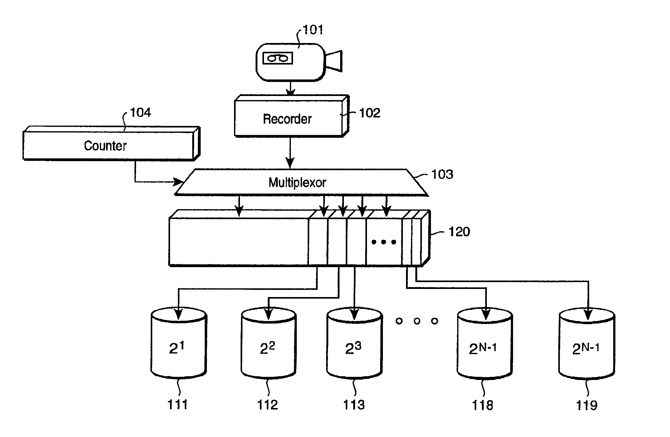 Exponential storage system and method