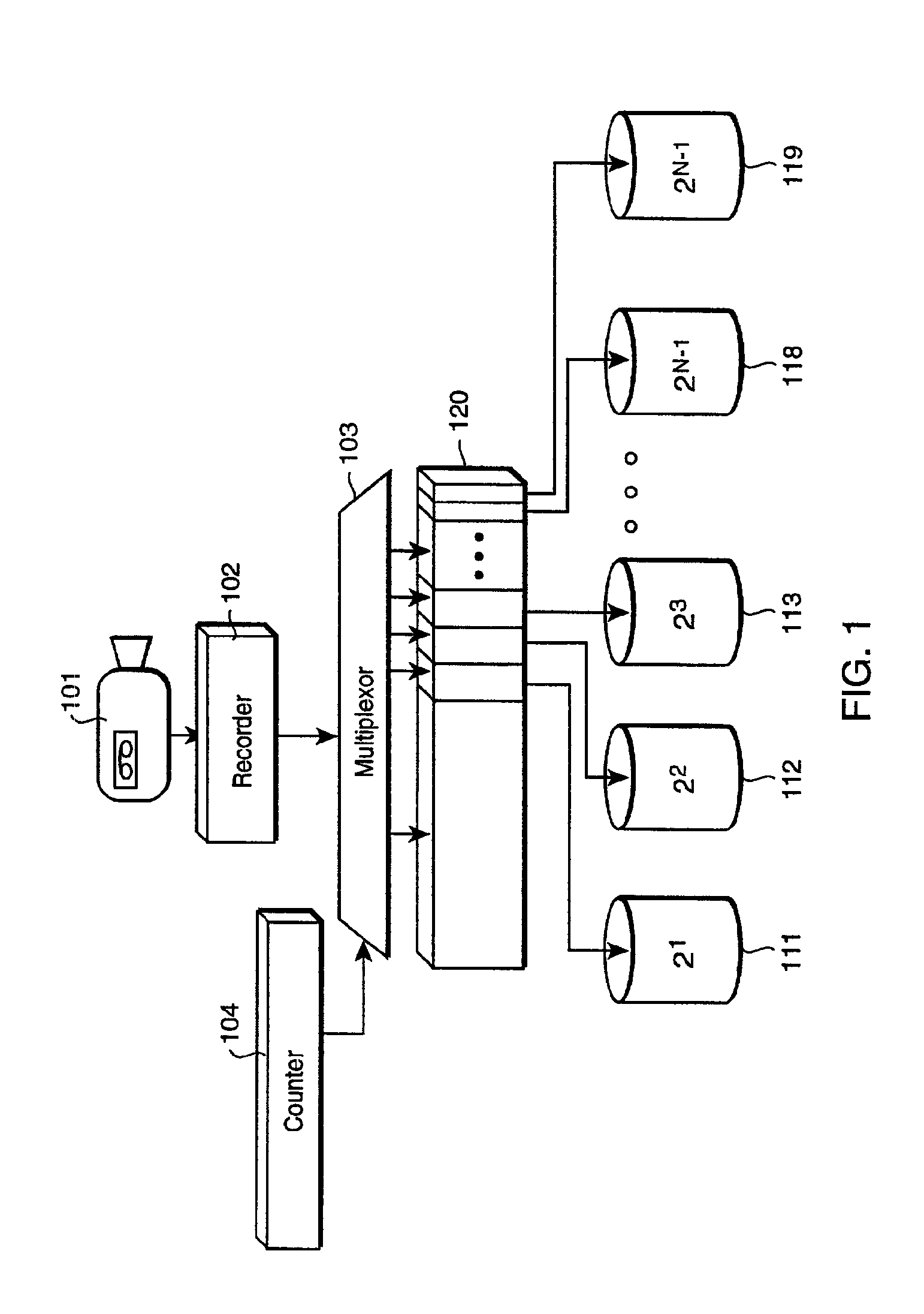 Exponential storage system and method
