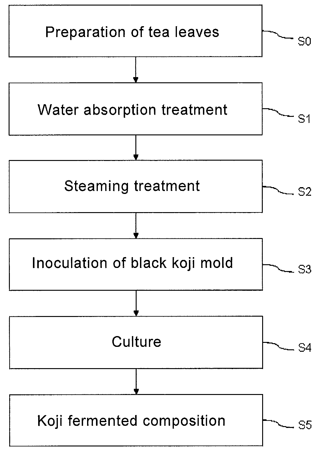 Koji fermented composition, seasoning using the same, antioxidant, and food or beverage
