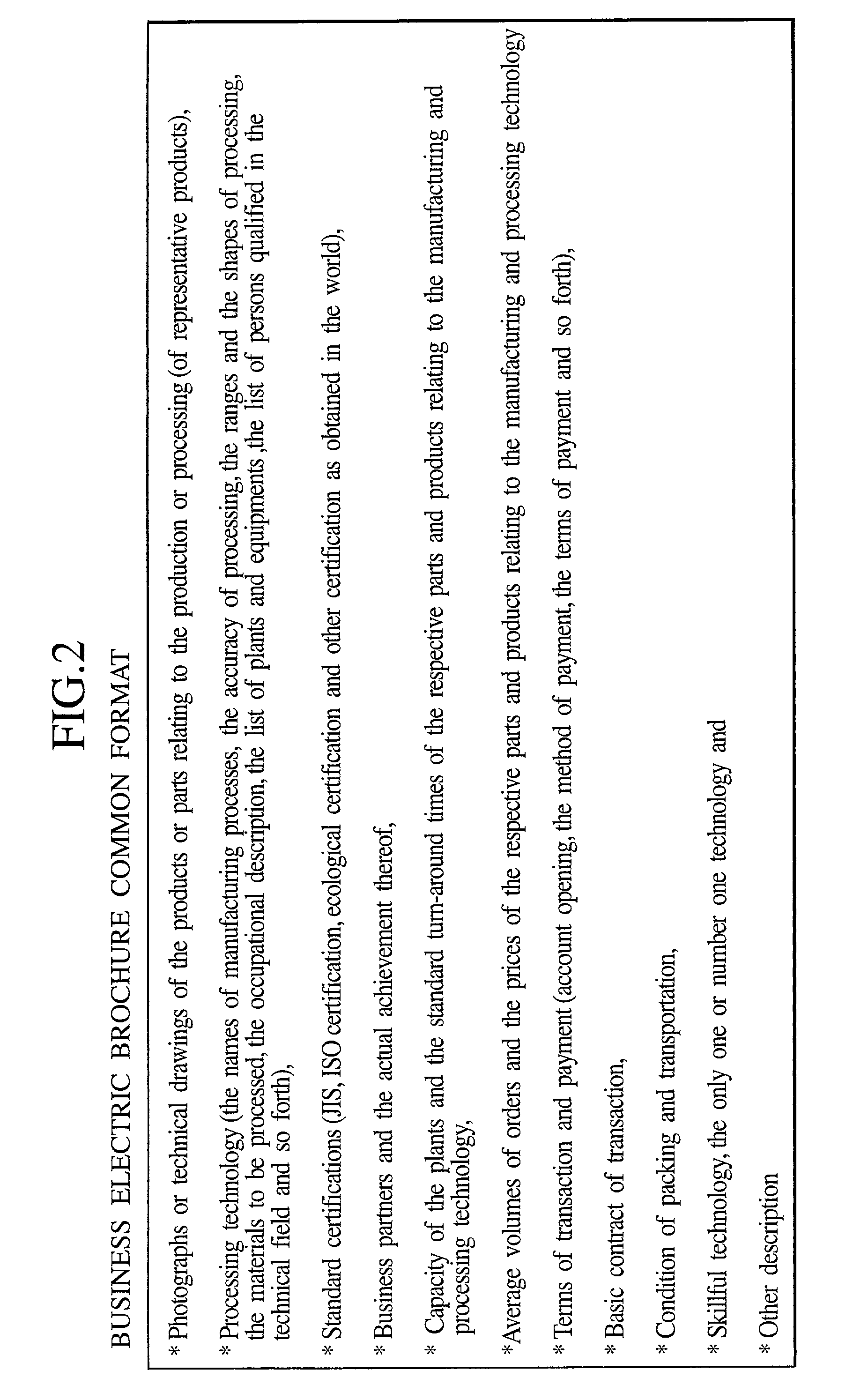 Multi-dimensional order making and receiving business matching system