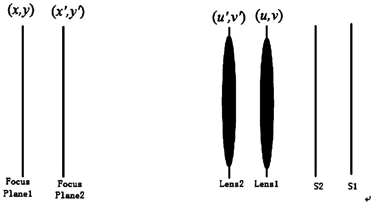 A method and device for estimating depth from focus stack based on feature point density