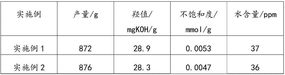 Bimetallic catalyst, preparation method and application thereof