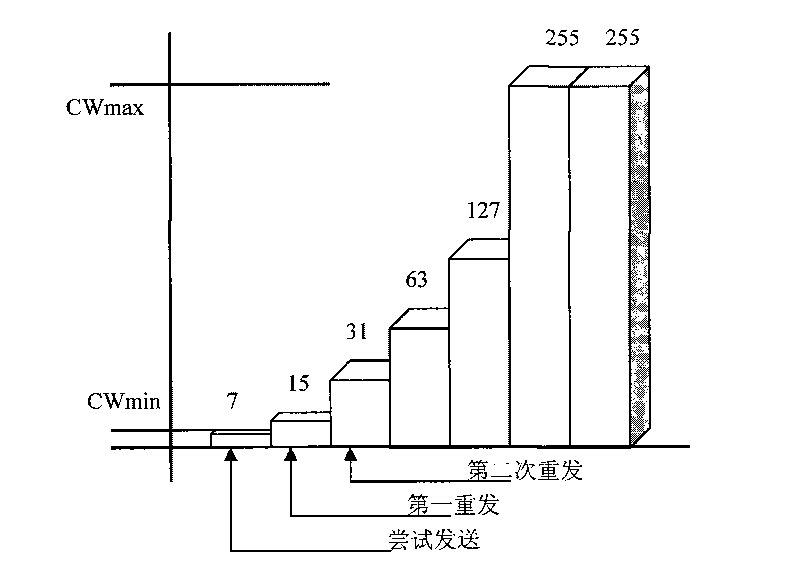 Control method and system for wireless channel access competition