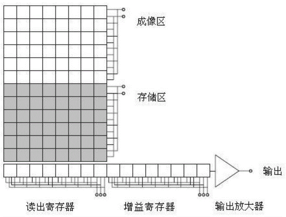 LabVIEW-based EMCCD camera data acquisition driving method