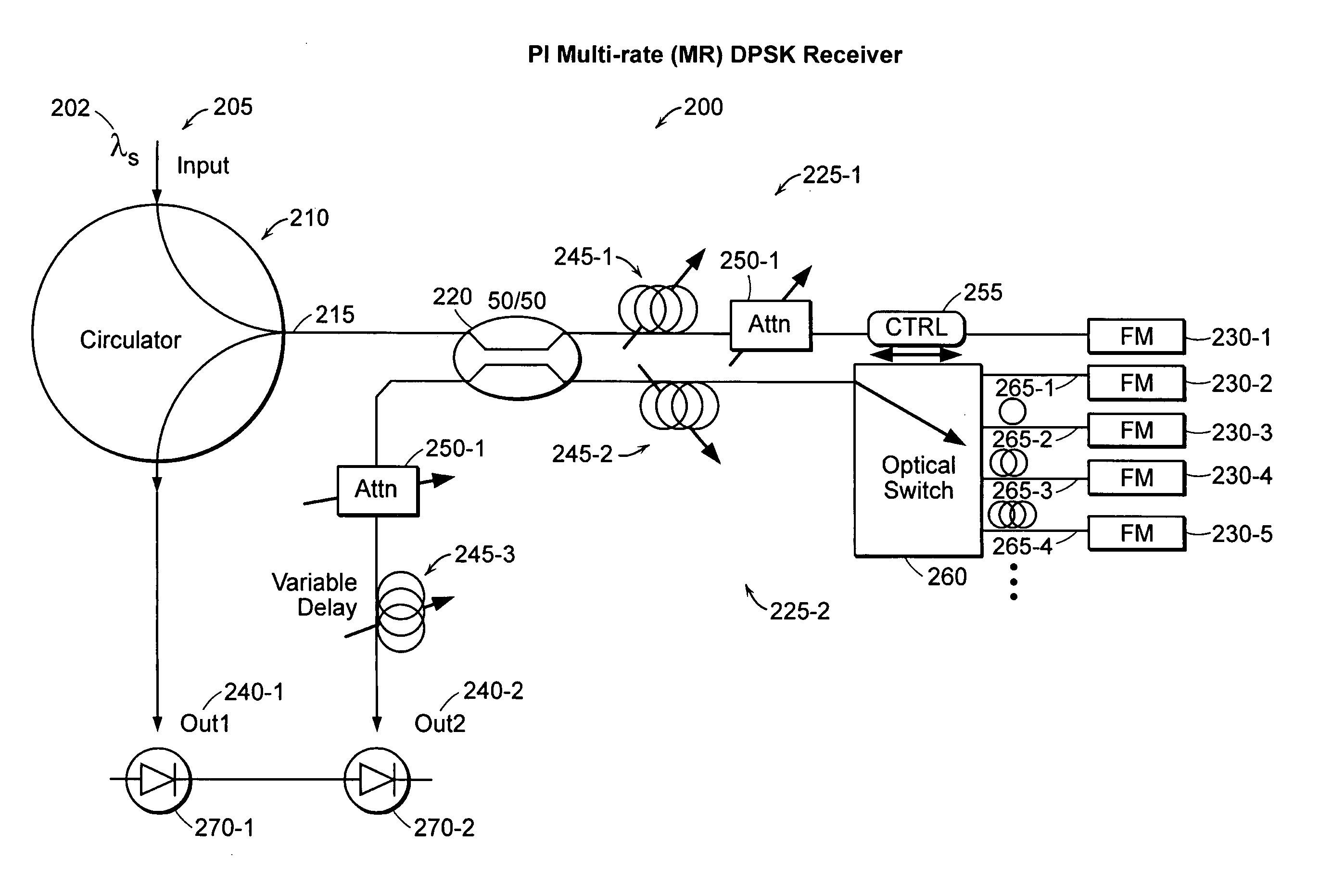 Reconfigurable polarization independent interferometers and methods of stabilization