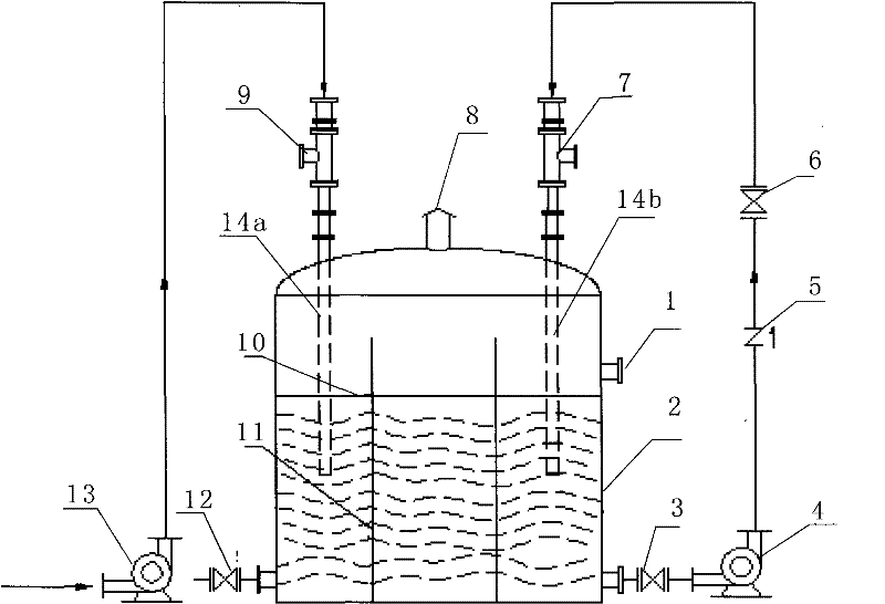 Process and device for producing (NH4)2SO4 fertilizer by using ammonium sulfite solution