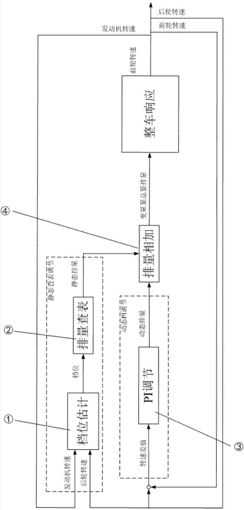 Displacement control method for hub motor fluid power system variable pump
