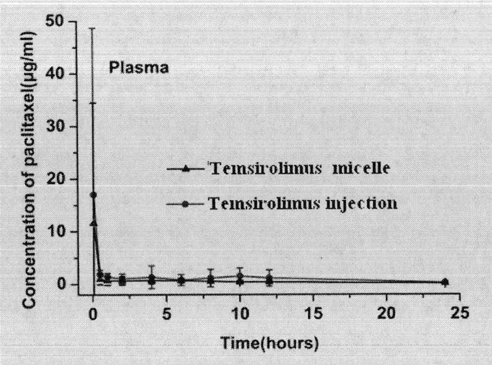 Preparation and application of polymer composition loaded with sirolimus compound or its derivative