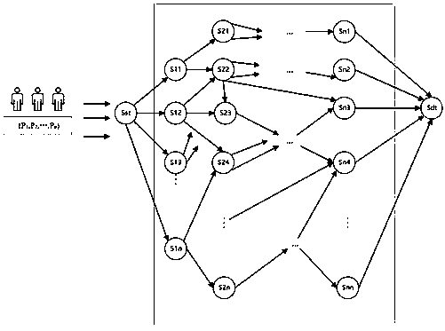 Service internet multi-tenant satisfaction measurement method based on generalized entropy