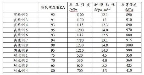 Aluminum oxide powder, aluminum oxide ceramic and preparation method of aluminum oxide ceramic