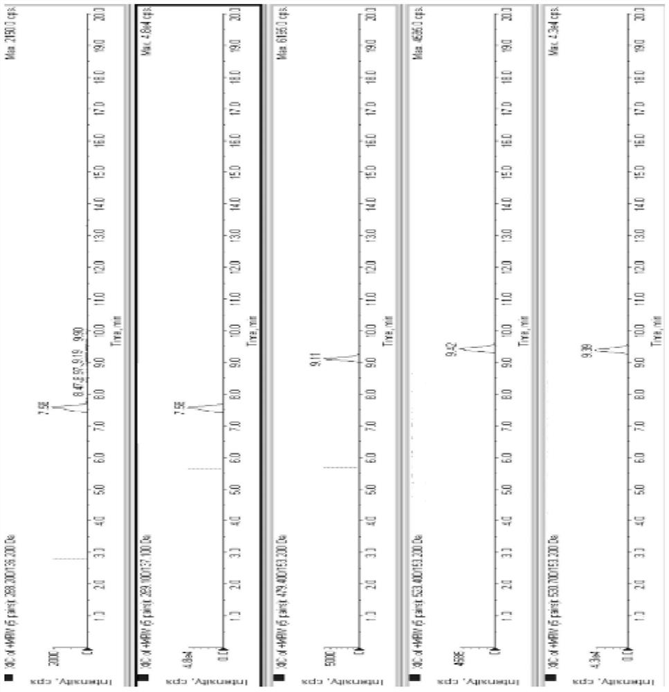 A method for simultaneous determination of ticagrelor and its active metabolites and endogenous adenosine concentrations in human plasma by liquid chromatography-mass spectrometry