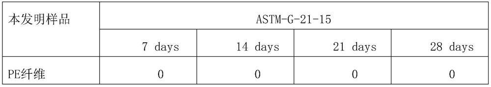 Antibacterial mildew-proof thermochromic master batch and household article preparation method thereof