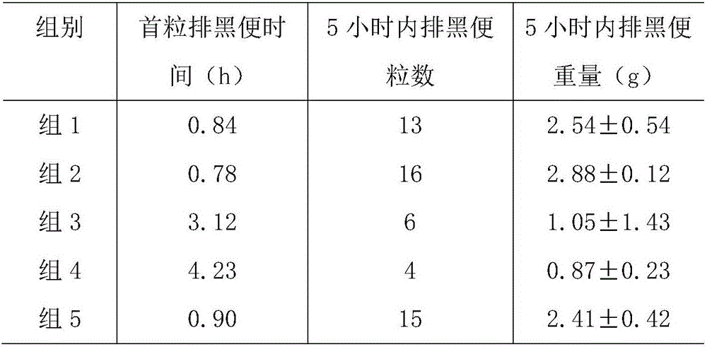 Enzyme compound having bowel relaxing effect, enzyme effervescence granules and preparation method
