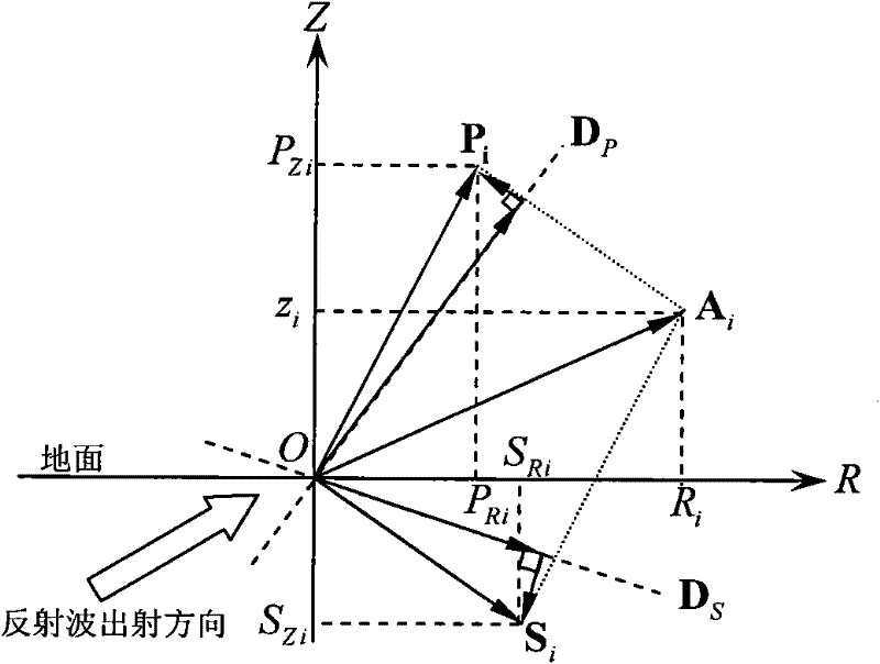 Multi-wave wave field separation and synthesis method and system