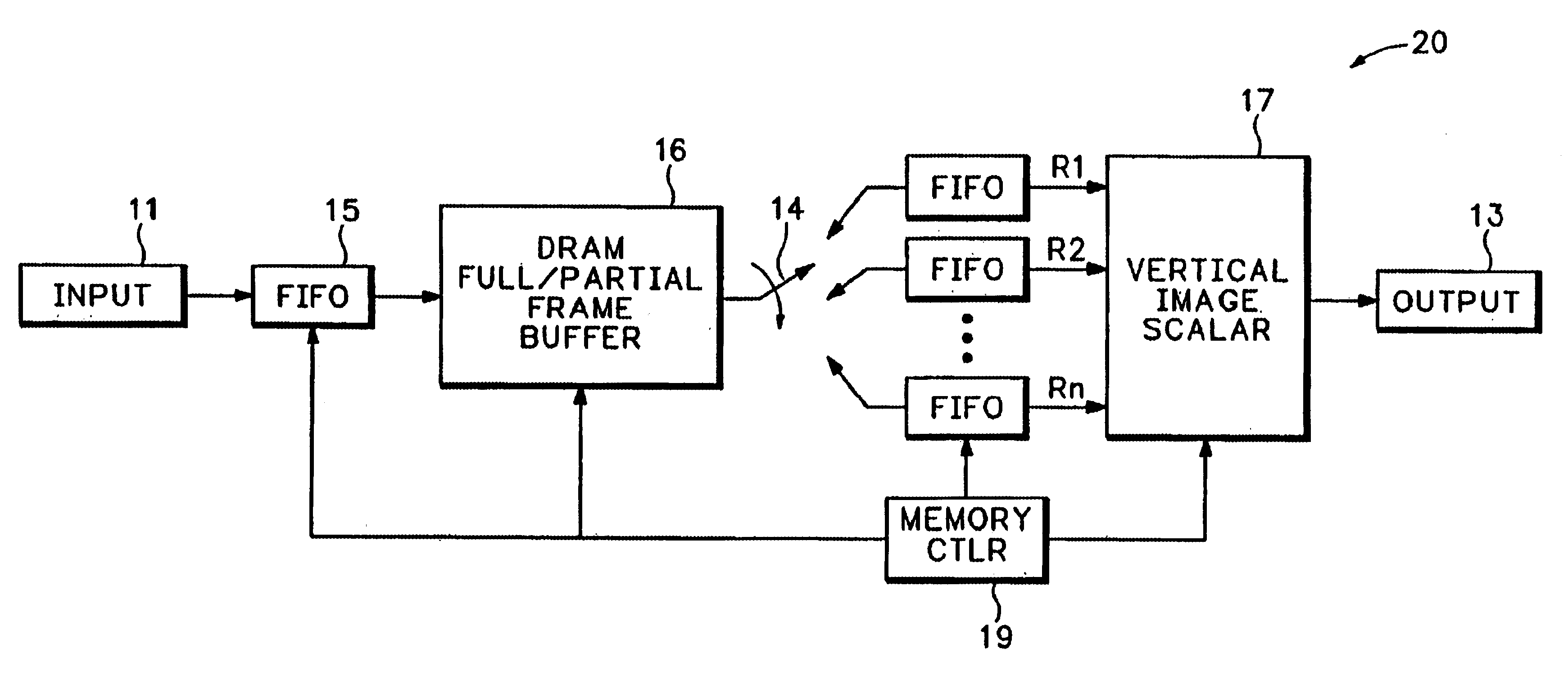 Ultra-high bandwidth multi-port memory system for image scaling applications