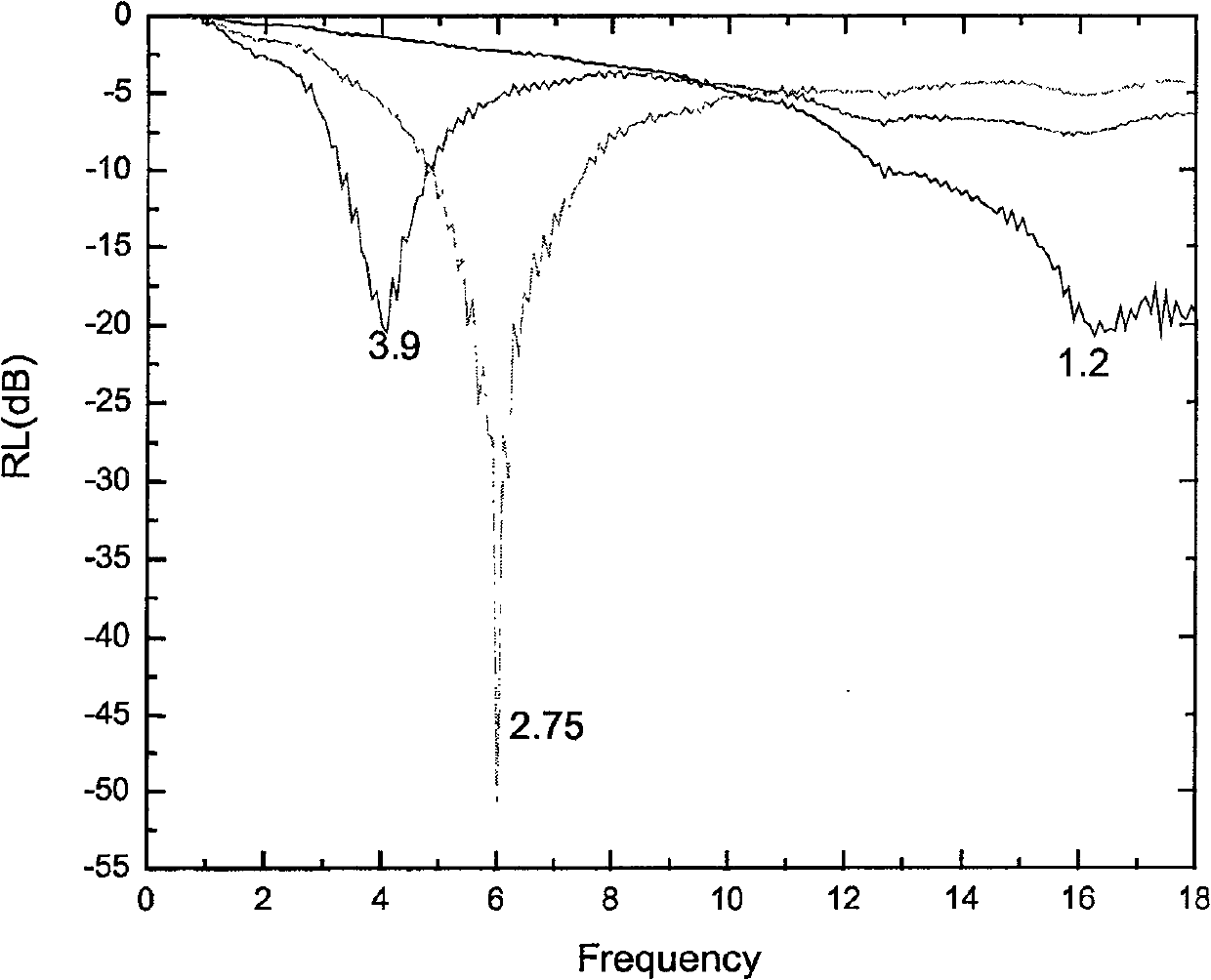 Rare earth Fe basis suction wave material and method for making the same