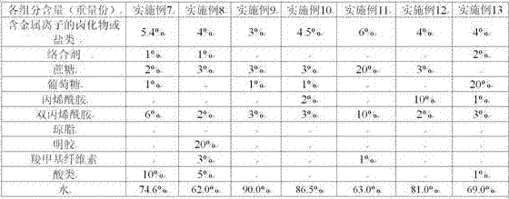 A kind of preparation method of nano metal oxide