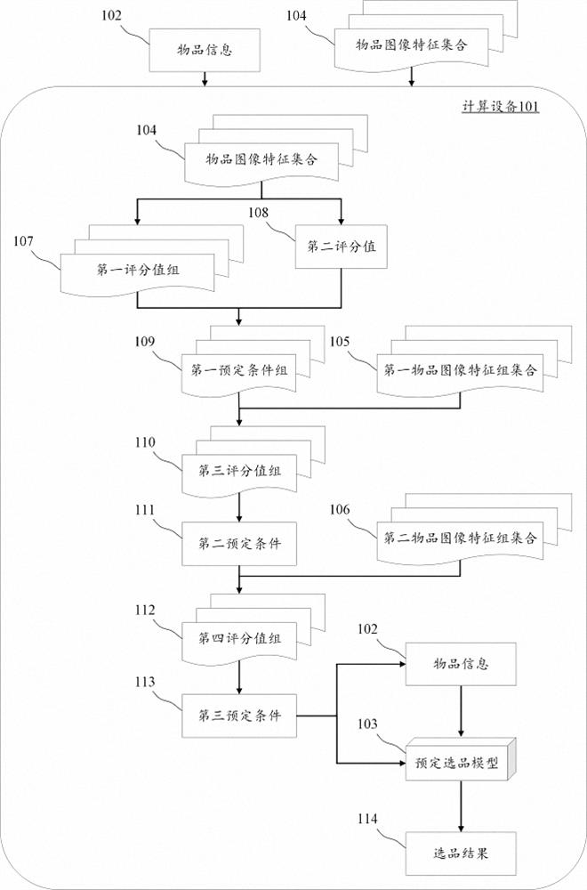 Article information interface display method, device and equipment and computer readable medium