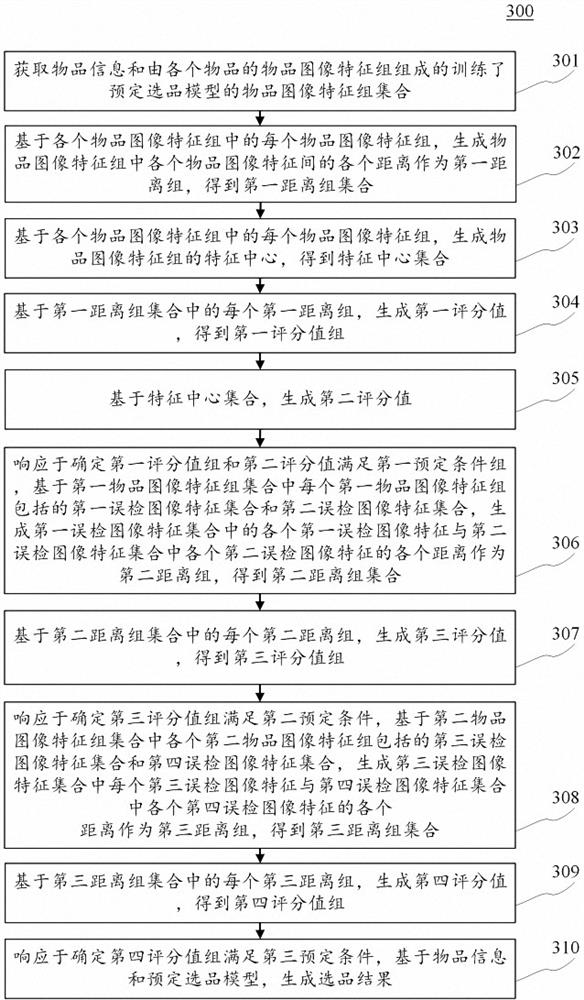 Article information interface display method, device and equipment and computer readable medium
