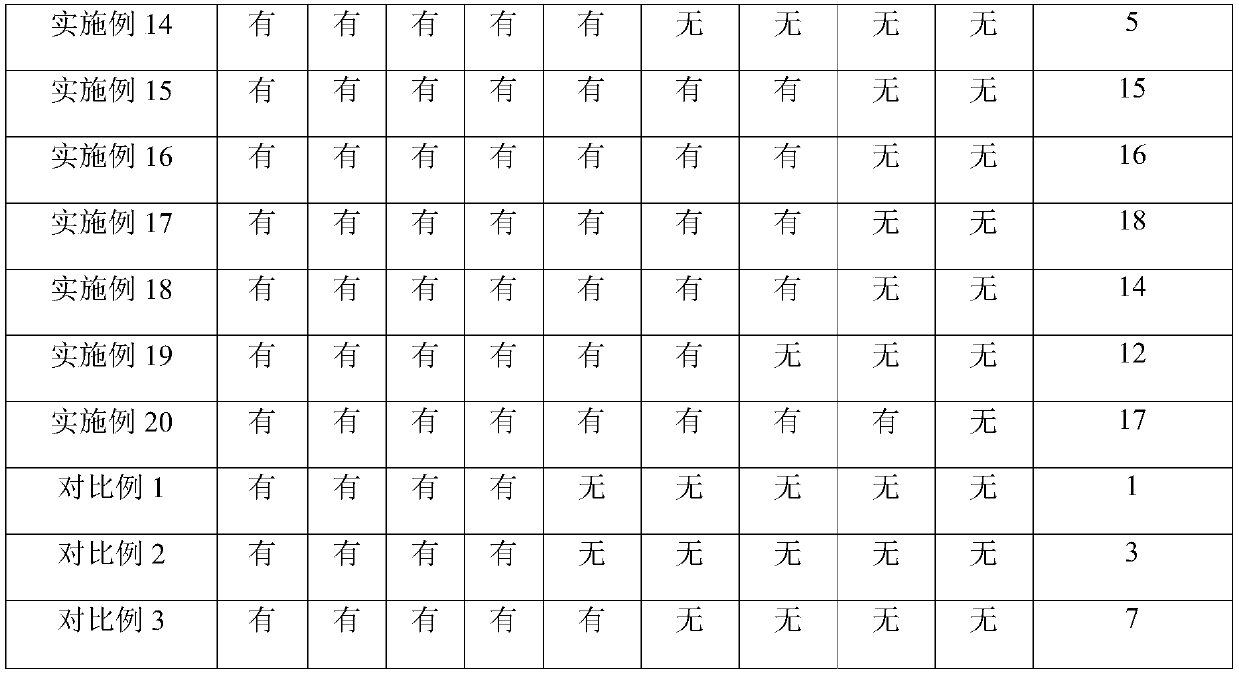 Twenty-four-solar-term perfume and preparation method thereof