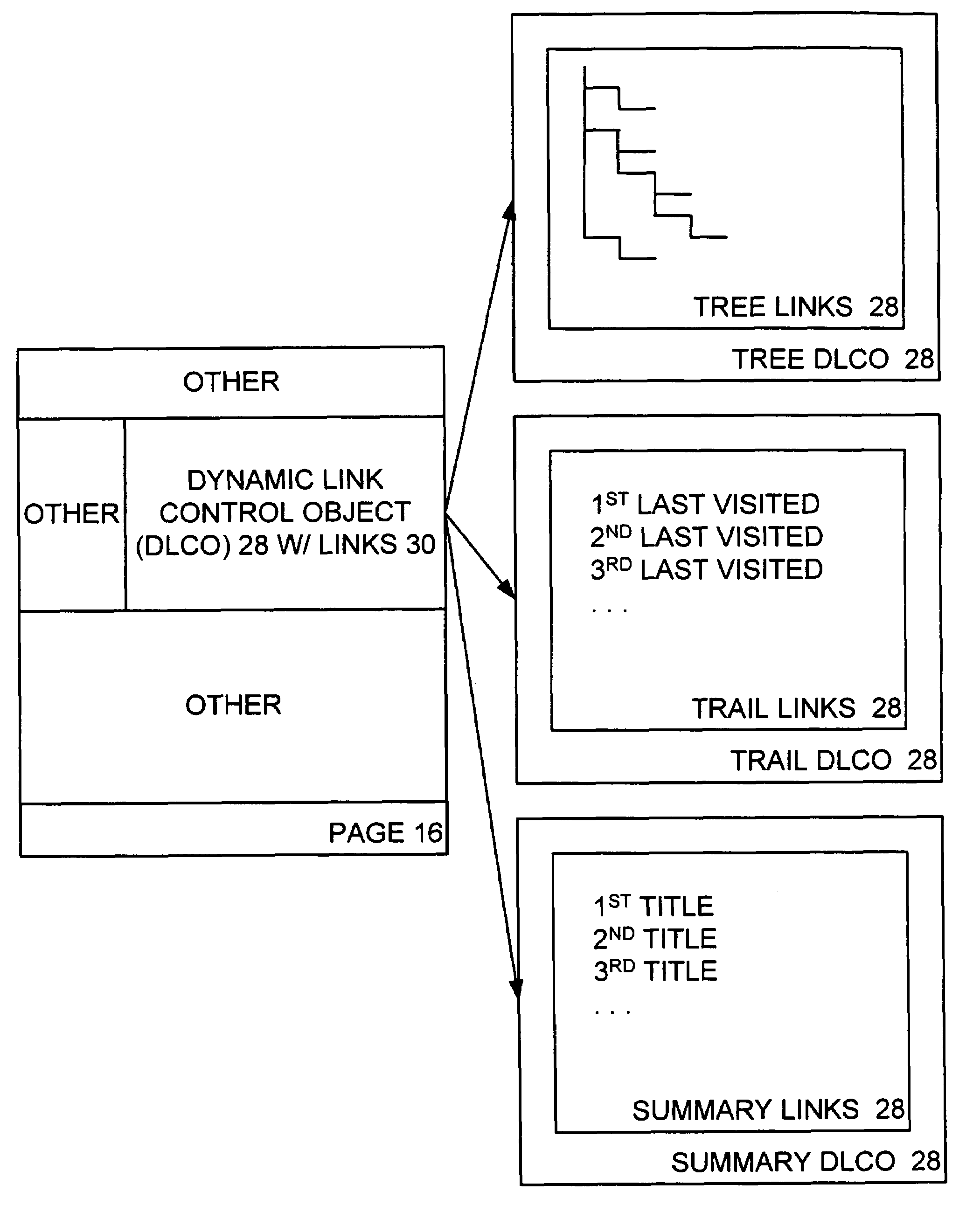 Dynamic link control object for dynamically presenting link options in connection with a content management server system