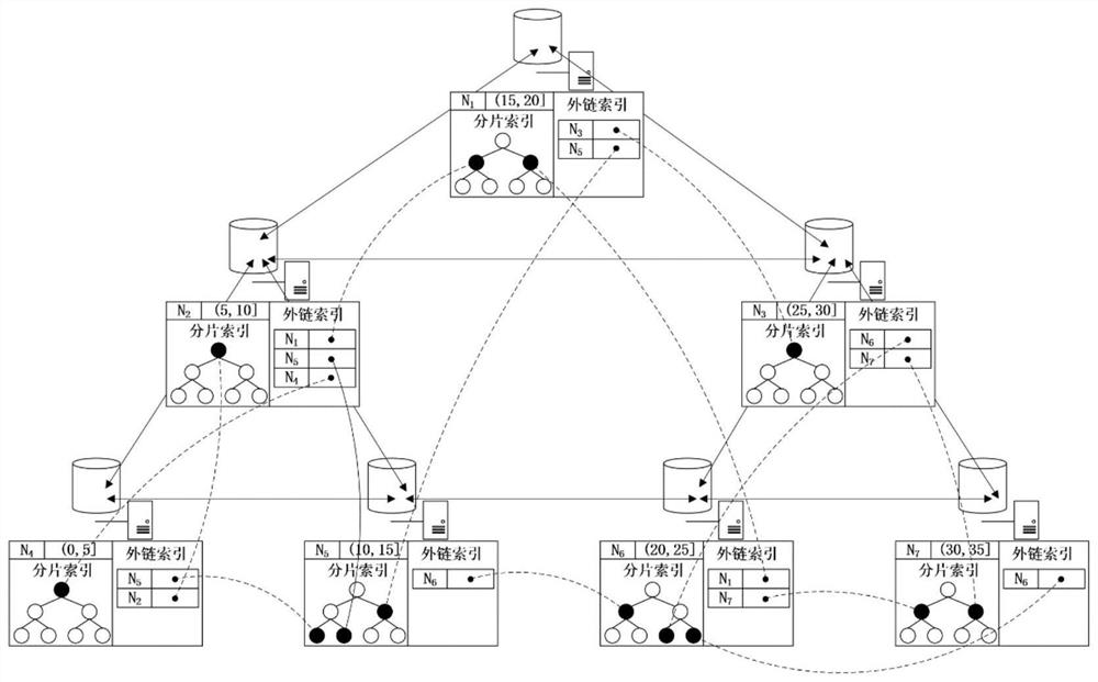 A highly scalable distributed indexing method for big data of new urban rail trains