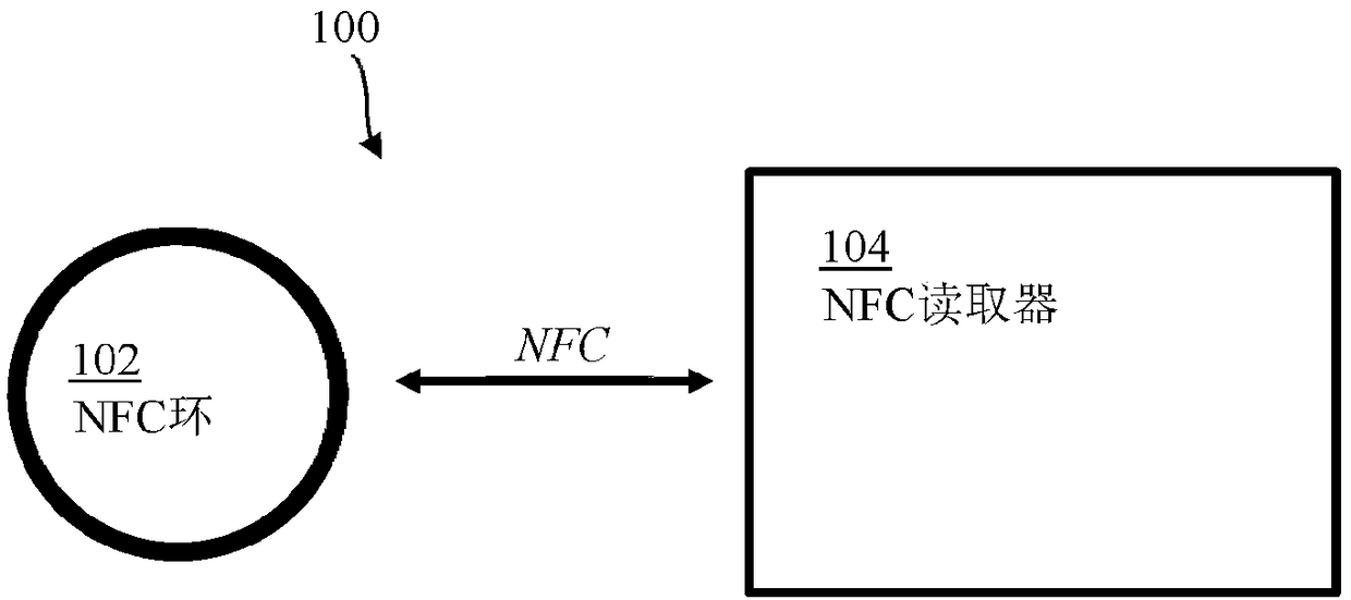 NFC ring