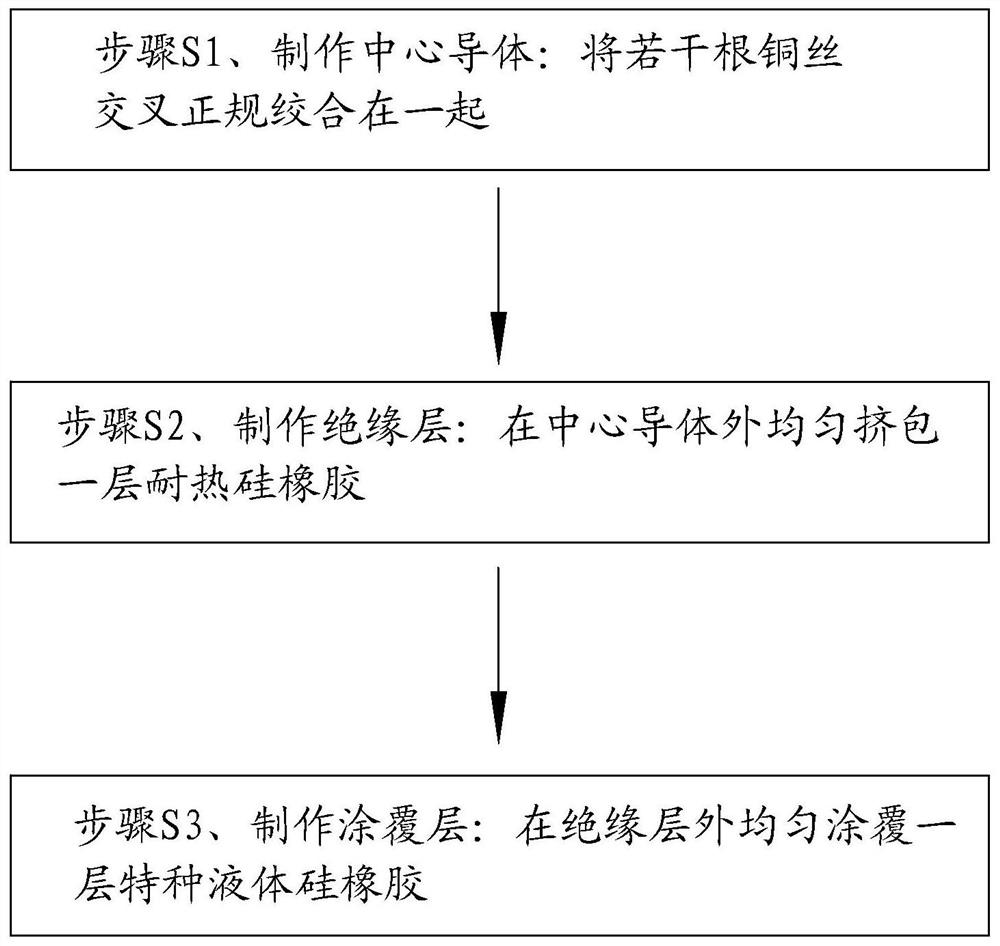 Novel automobile silicone rubber cable and manufacturing method