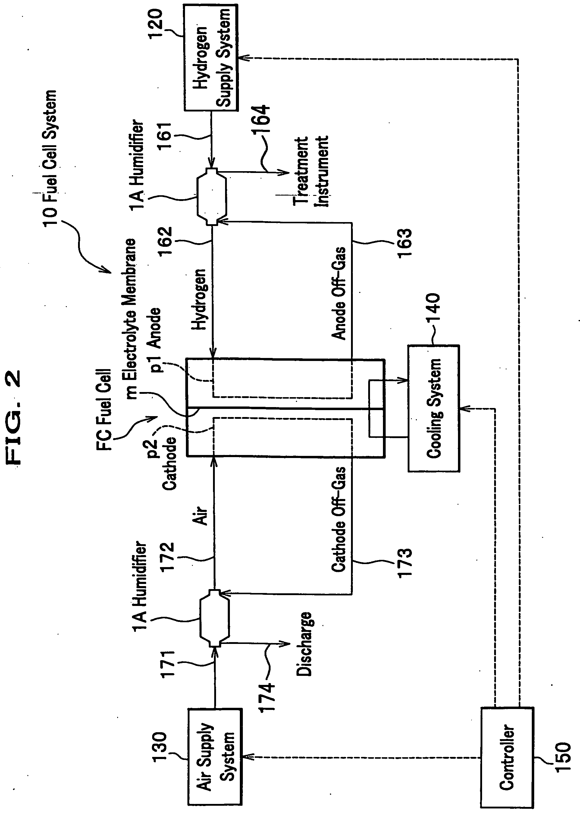 Humidifier for fuel cell system