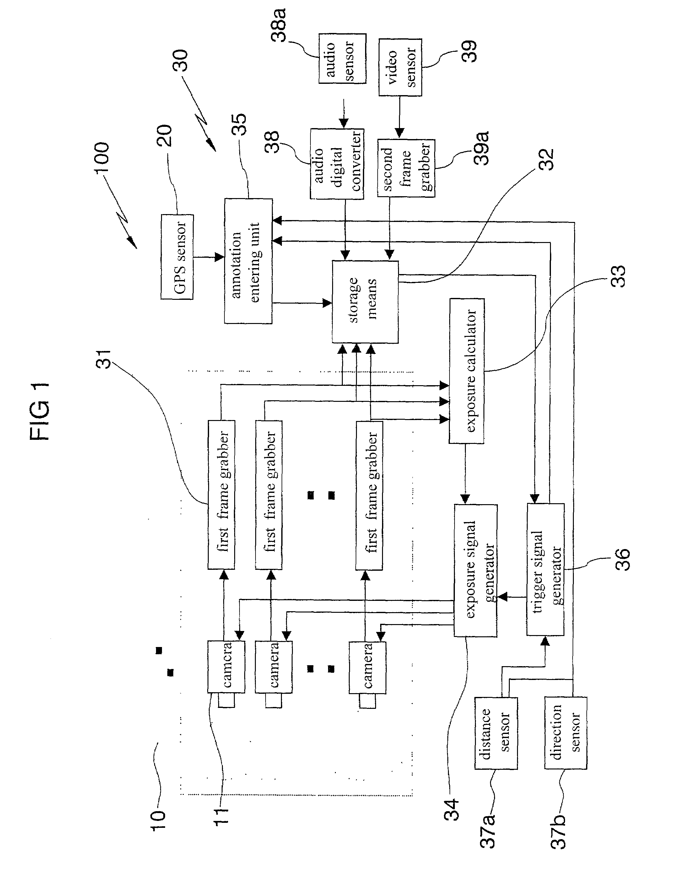 Method and apparatus for omni-directional image and 3-dimensional data acquisition with data annotation and dynamic range extension method