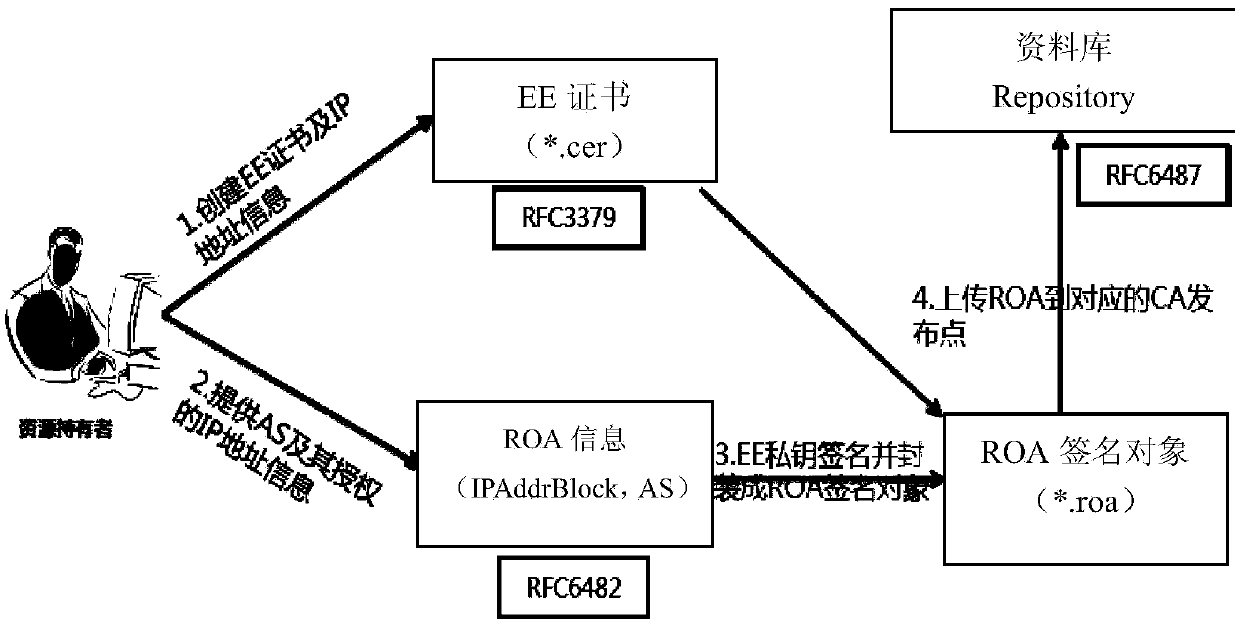 Route origin and path two-factor authentication method