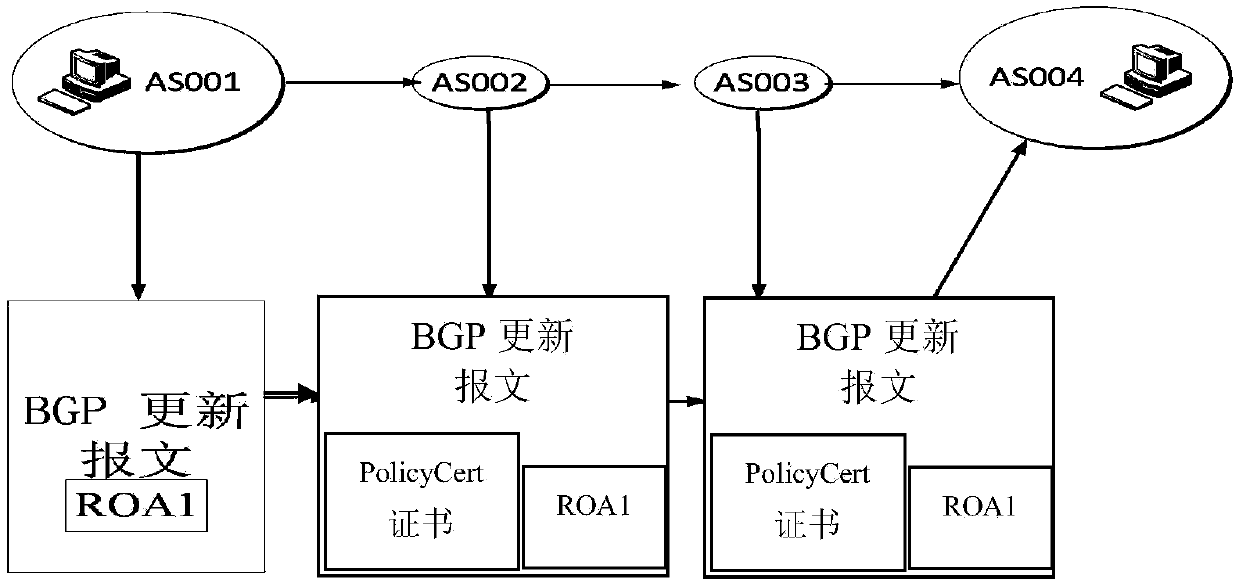 Route origin and path two-factor authentication method