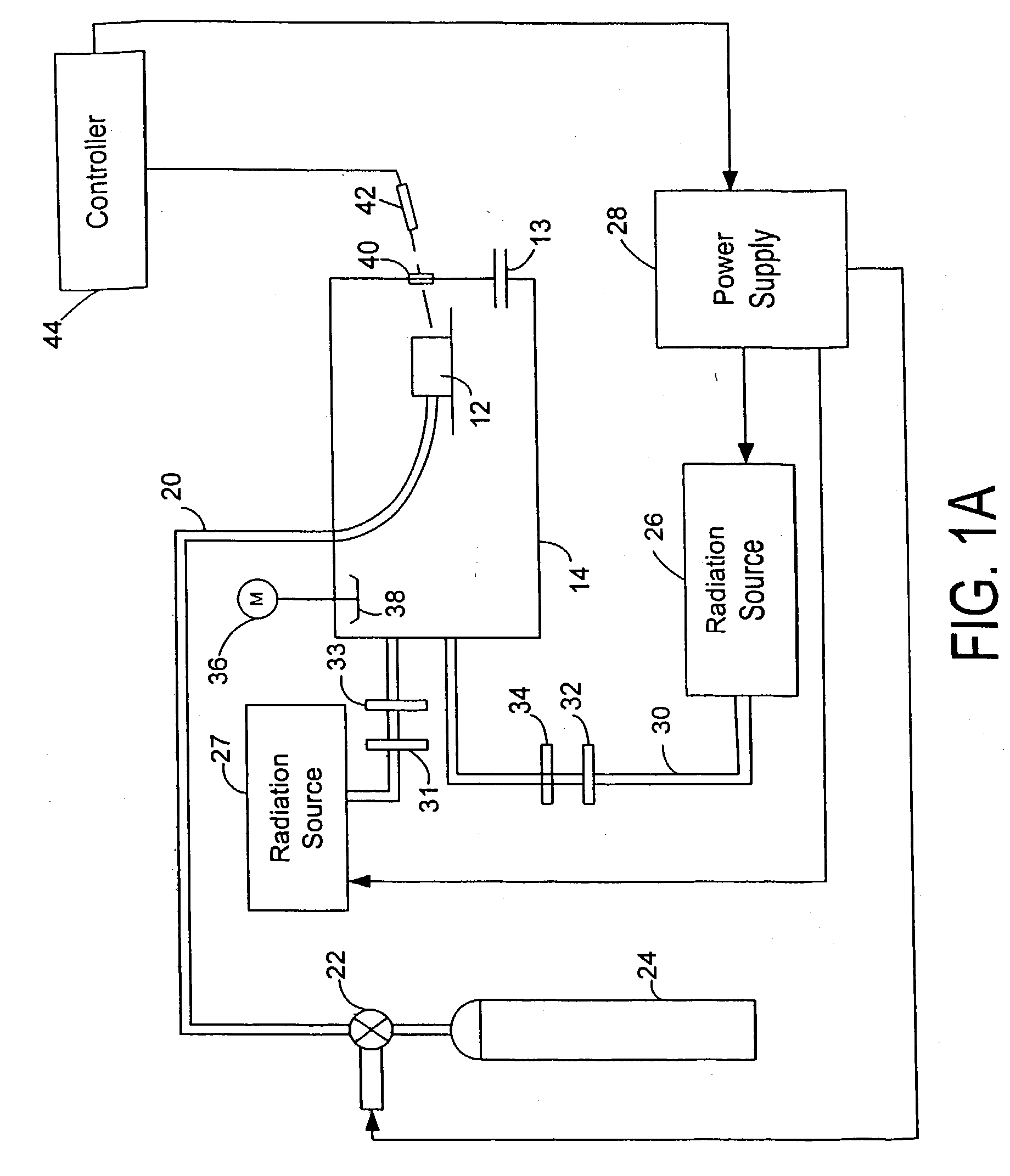 Plasma generation and processing with multiple radiation sources