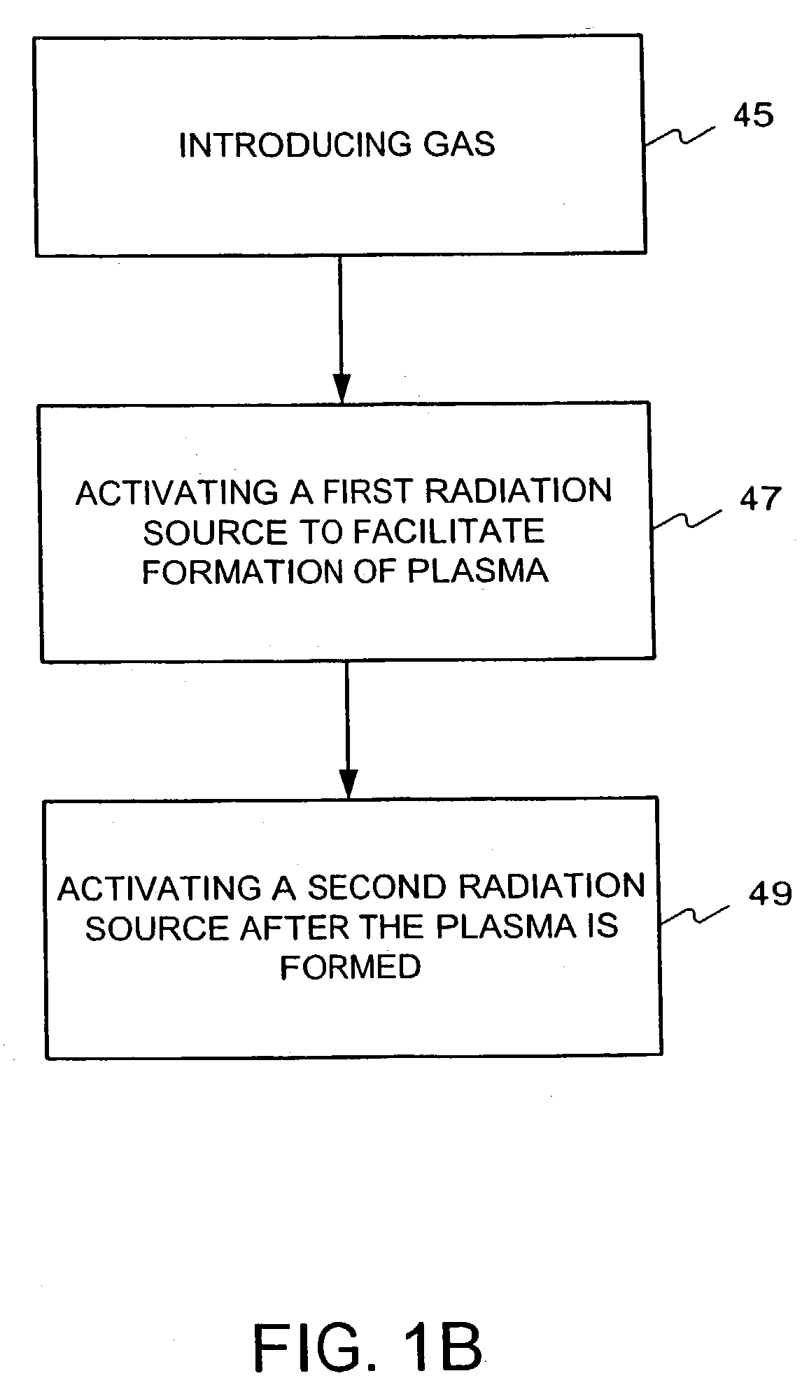 Plasma generation and processing with multiple radiation sources